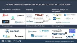 Regtechs et conformité pour une législation éthique et transparente Regtechs et législation nouvelles règles conformité