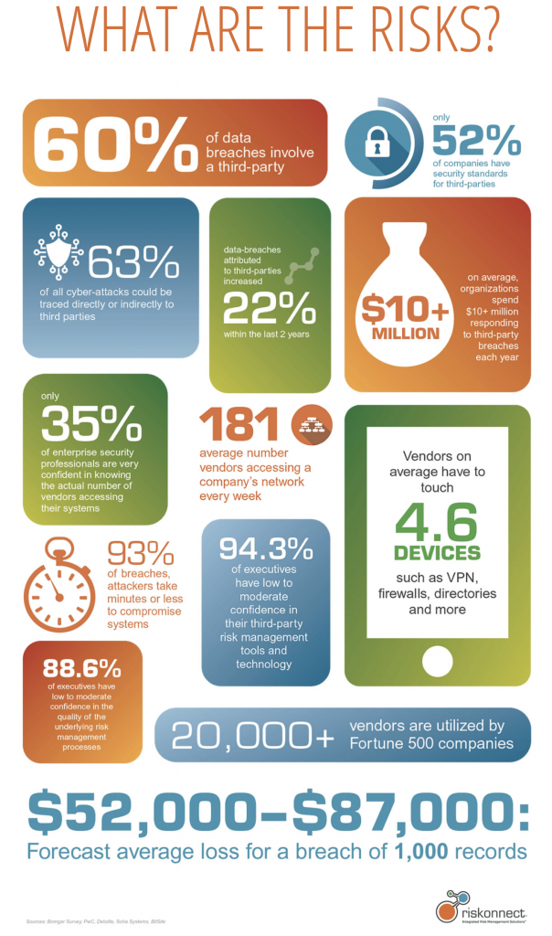 sécurité des tiers