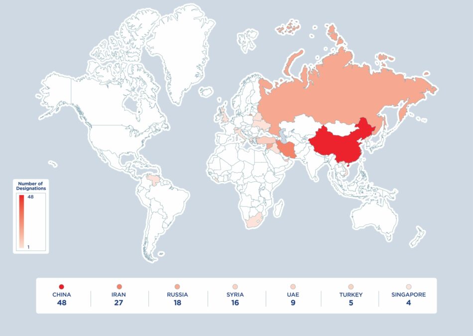 Les entités et individus chinois sont les cibles les plus fréquentes de l'application des sanctions secondaires, suivis par les entreprises privées en Iran, en Russie et en Syrie.