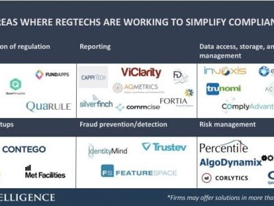 6-areas-where-regtech-good
