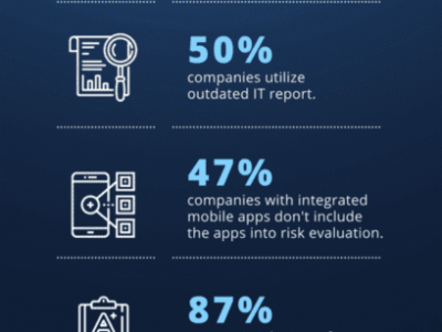 Infographic-Tech-Risk-466x1024-good