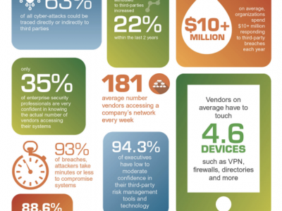 sécurité des tiers